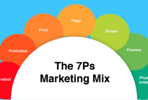 Thông tin khái quát về mô hình 7P trong Marketing
