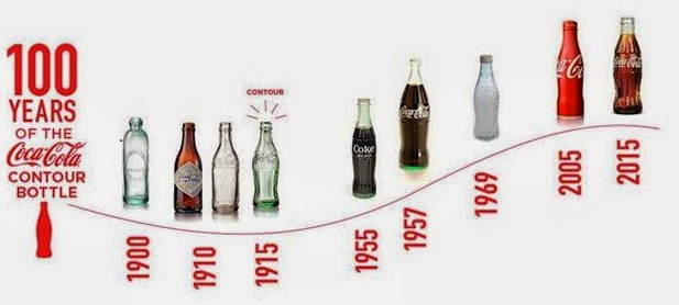 chiến lược marketing của coca cola