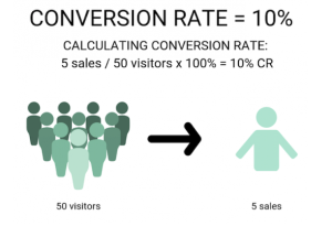 Conversion Rate (CR)